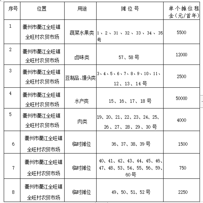 太原市场最新动态：招商机遇与挑战并存